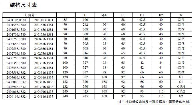 防爆電磁閥