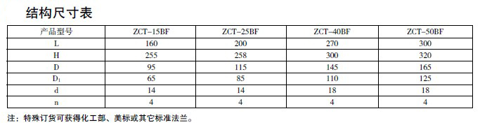 防爆電磁閥