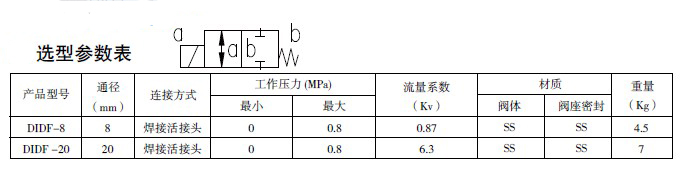 防爆電磁閥