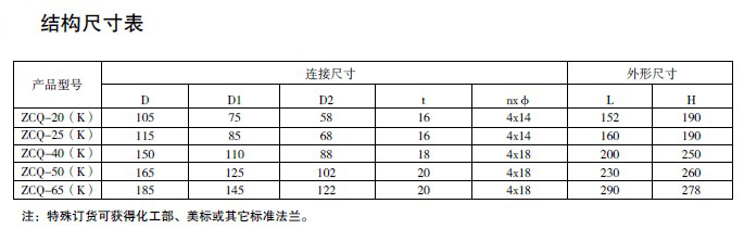 防爆電磁閥