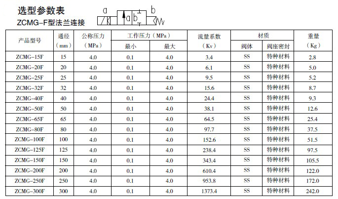 防爆電磁閥