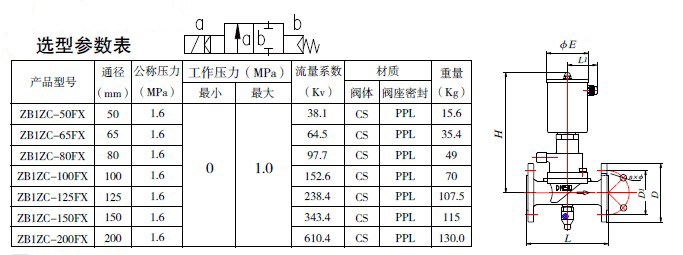 防爆電磁閥