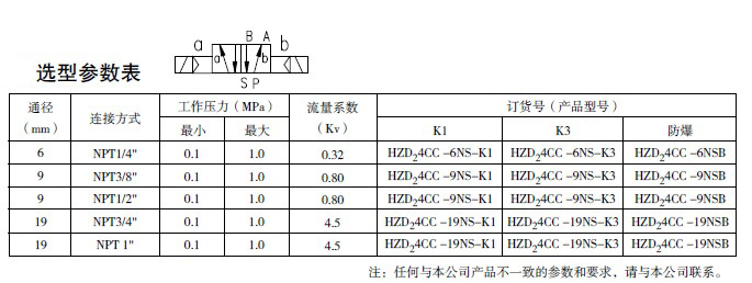 防爆電磁閥