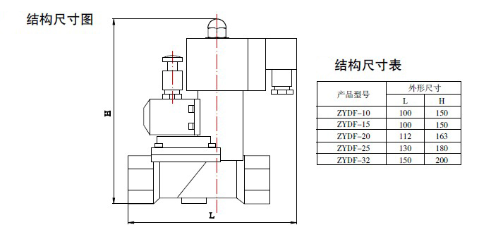 防爆電磁閥