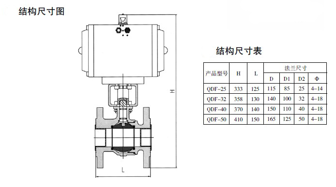 防爆電磁閥